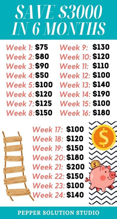 Looking to save $3000 over the next 6 months? Follow our weekly money savings plan! Remember to set realistic goals based on your financial situation. If you're unsure how much you can save each week, starting budgeting can help you track your expenses and identify potential savings. #moneysavingchallenge #moneygoals #Money #HomeTrends #Financial #Trends #Freedom #and #Wealth #How #CreativeIdeas #Saving #to #Strategies #Smart #Achieve #Ideas #Build Starting Budgeting, 3000 In 6 Months, Savings Challenge Weekly, Weekly Money Saving Plan, Money Savings Plan, Save 3000, How To Build Wealth, Saving Money Chart, Money Chart