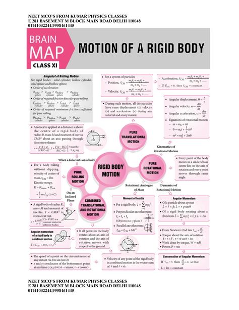 Rotational motion physics class 11 chart Laws Of Motion Class 11 Mind Map, Class 11 Physics Notes Motion In A Plane, Physics Formulas For Neet Class 11, Rotational Motion Physics Notes, Class 11 Physics Notes, Brain Map, Motion Physics, Study Physics, Physics Jokes