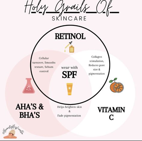 Skincare tips and tricks, retinol, spf, aha and bha, skin routine, am and pm routine, healthy skin habits, lifestyle, aesthetic, skin memes, facial tricks, top 1 skin hacks, ootd, skin blogger, beauty blogger Skincare Retinol, Reduce Pores, Skincare Tips, Retinol, Vitamin C, The Top, Skin