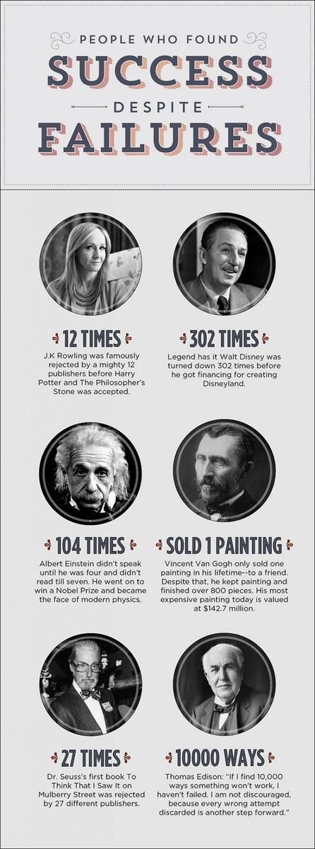 If at first you can't succeed, try try again. Famous Failures Successful People, Famous Failures Bulletin Board, Famous Failures, Goal Motivation, Mindset Activities, Quotes Dream, Now Quotes, Entrepreneurship Quotes, Genius Quotes