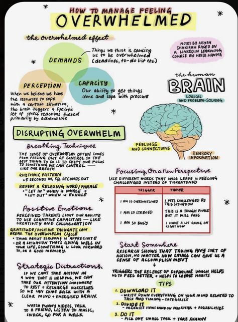 We Are All Unique, Mental Health Counseling, Counseling Activities, Coping Mechanism, Therapy Counseling, Emotional Awareness, Mental Health Resources, Therapy Worksheets, Emotional Skills