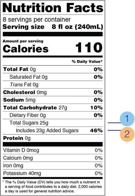 Nutrition Activities, Nutrition Facts Label, Nutrition Drinks, Hipster Wallpaper, Nutrition Labels, Calories A Day, Daily Diet, Food Labels, Label Templates