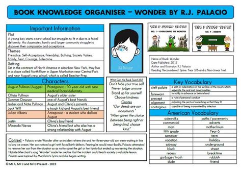 Books With Activities, Knowledge Organisers, Teaching Wonder, Talk 4 Writing, Ks2 Classroom, Book Knowledge, English Homework, Free Posters, Primary School Teacher