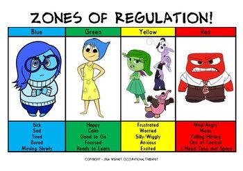 Zones of regulation - Inside Out Poster Zones Of Regulation Kindergarten, Inside Out Poster, Inside Out Emotions, Zones Of Regulation, Responsive Classroom, Social Skills Activities, Classroom Behavior Management, Social Emotional Skills, School Psychology