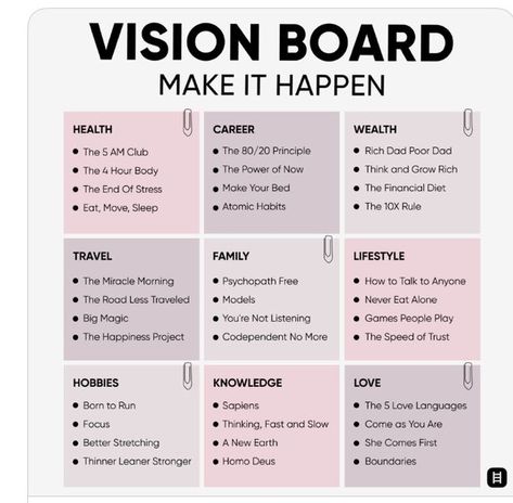 Vision Board Themes, Creative Vision Boards, Vision 2023, 5am Club, Vision Board Template, Vision Board Ideas, Vision Board Examples, Vision Board Party, Vision Board Goals