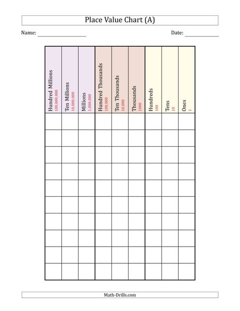 Decimal Place Value Chart, Decimal Chart, Teaching Decimals, Decimal Place Value, Grade 5 Math Worksheets, 7th Grade Math Worksheets, Place Value With Decimals, Place Value Chart, Place Value Worksheets