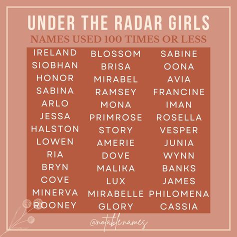 Looking for a unique name? One that stands out from the crowd? Then these girls name might just be for you. All of the names on this list were used 100 times or less in 2023 for girls, making them extremely unique names. We've got classic names, gender neutral names, long and luxurious names, and everything in between. Whether you want a classic standout, or you're looking for an unheard of gem, this list has got you covered. #names #girlnames #babynames #babynameinspo #babynameideas #baby... Good Names For Girls, Unique Gender Neutral Names, Girl Names Aesthetic, Names For Girls Unique, Unique Names For Girls, Names Gender Neutral, Good Girl Names, Girl Names Unique, Neutral Names