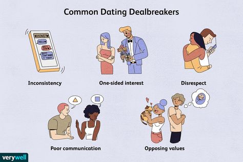 Dealbreakers Relationships, Relationship Stages, One Sided Relationship, Moleskine Journal, Nonverbal Communication, No One Is Perfect, You Dont Care, Dating Questions, Question Everything