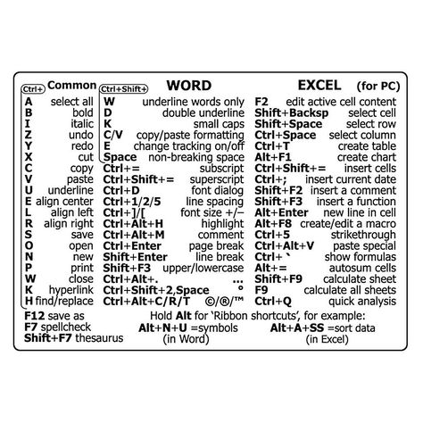 Macbook Hacks, Desk Reference, Learn Computer Science, Excel Hacks, Learn Computer Coding, Secret Websites, Excel Shortcuts, Keyboard Stickers, Computer Basic