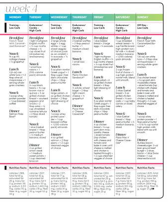 Meal Plan For Fat Loss, Carb Cycling Menu, Carb Cycling Meal Plan, Endomorph Diet, Oxygen Magazine, Carb Cycling Diet, French Toast Breakfast, Carb Cycling, 1200 Calories