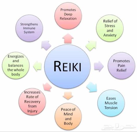 What Is Reiki And How Can It Heal You Reiki Benefits, What Is Reiki, Reiki Therapy, Reiki Training, Animal Reiki, Learn Reiki, Reiki Healer, Reiki Symbols, Energy Healing Reiki