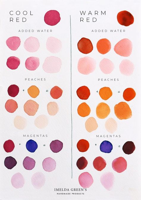 How to mix pinks in watercolor | colour theory basics Watercolour Colour Theory, How To Mix Pink Watercolor, Colour Theory Watercolour, How To Make Pink Watercolor, Mixing Pink Paint, Watercolor Mixing Colors, Pink Color Theory, Watercolor Mixing Chart How To Make, Color Theory Watercolor