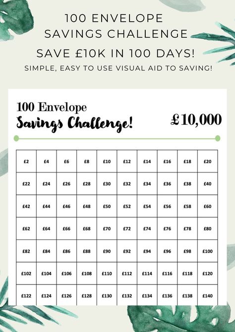 100 Envelope Challenge, Envelope Challenge, Printable Money, Saving Money Chart, Saving Tracker, Money Chart, Savings Goal, Budget Plan, Saving Strategies