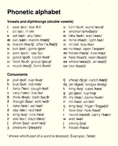 Vowels, Diphthongs and Consonants English Phonetic Alphabet, Phonetics English, Pronunciation English, English Language Course, Phonetic Alphabet, Teaching English Grammar, English Phonics, Learn English Grammar, Interesting English Words