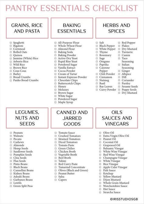 Pantry Essentials List | Food Shopping List | Printable, Digital | Grocery List Template | Compatible with Goodnotes | Digital, PDF Household Essentials List, Pantry Essentials List, Healthy Shopping List Grocery, Basic Grocery List, Pantry Staples List, Walmart Shopping List, Shopping List Printable, Pantry List, Food Shopping List