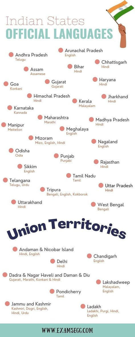 General Knowledge Questions And Answers, Union Territories, Upsc Notes, Ias Study Material, Indian States, General Knowledge Questions, Chemistry Education, About India, Exam Study Tips