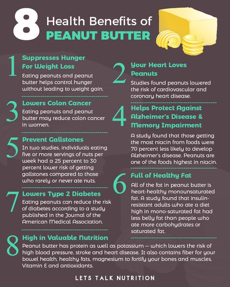 Peanut Butter with Brown Bread - Fully packed for the Breakfast. Ready?  #LetsTalkNutrition #StayFit #EatHealthy Benefits Of Peanut Butter, Peanut Butter Benefits, 2024 Health, Peanut Powder, Healthy Diets, Apple And Peanut Butter, Brown Bread, Pregnant Diet, Best Detox