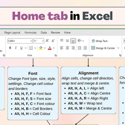 Saksham Dewan | Excel Insider on Instagram: "Must know Home tab features and shortcuts!  🗂 Don’t forget to save this post for future reference!  𝙇𝙄𝙆𝙀 and 𝙁𝙊𝙇𝙇𝙊𝙒 @excelinsider for excel hacks!  #excel #msexcel #exceltips #exceltutorials #accounting #corporate #finance #exceltrick #excelshortcuts #learnexcel  #excelinsider" Microsoft Shortcuts, Excel For Beginners, Excel Hacks, Microsoft Excel Tutorial, Corporate Finance, Excel Shortcuts, Excel Tips, Excel Tutorials, Tech Info