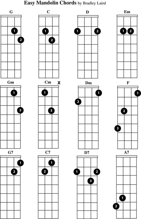 free mandolin chord chart easy beginner chords Moonlight Sonata Sheet Music, Learning Mandolin, Mandolin Chords, Guitar Chords For Beginners, Mandolin Songs, Chords For Beginners, Mandolin Lessons, Banjo Chords, Tenor Guitar