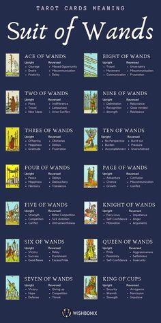 Tarot Cards Meaning, Suit Of Cups, Tarot Card Meanings Cheat Sheets, Kartu Tarot, Tarot Reading Spreads, Tarot Interpretation, Cards Meaning, Tarot Significado, Cups Tarot