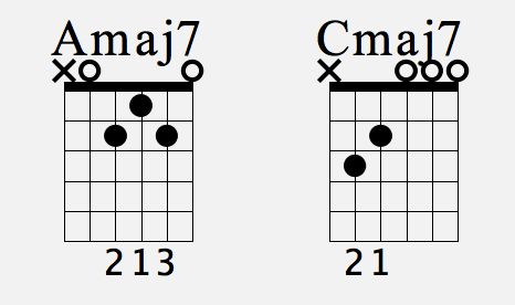 B Minor, Guitar Scales, Guitar Chords, Hi There, The 3, Look At, Guitar, Music