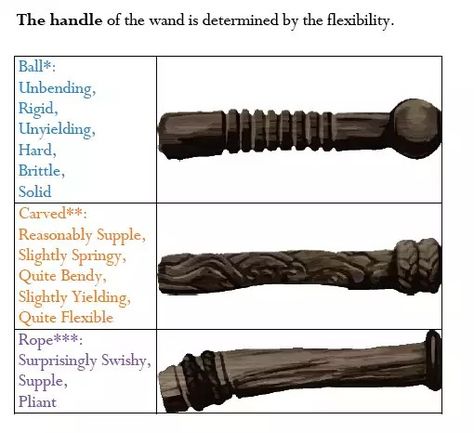 Pottermore Wand, Harry Potter Wands, Universal Studios Orlando Trip, Harry Potter Christmas Decorations, Wand Woods, The Wizarding World Of Harry Potter, Wizard Wand, Diy Wand, Hogwarts Aesthetic