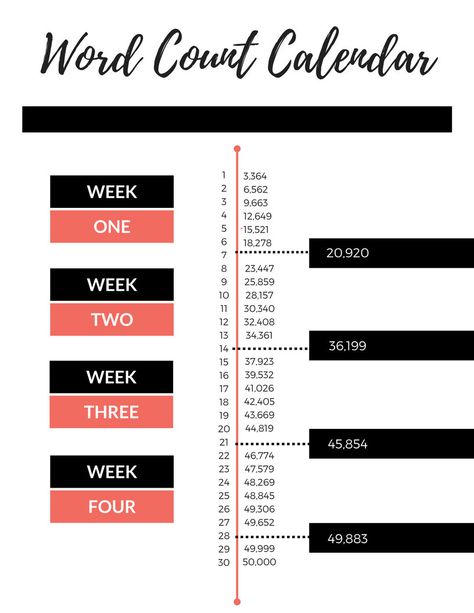 ON SALE! NanoWriMo Word Count Calendar | Nanowrimo Printable Worksheet | Work Count Tracker | Novel Writing Worksheet by WildforAwhile on Etsy Nanowrimo Calendar, Novel Plotting, Nanowrimo Prep, Nanowrimo Inspiration, Writing Printables, National Novel Writing Month, Summer Writing, Memoir Writing, Word Count