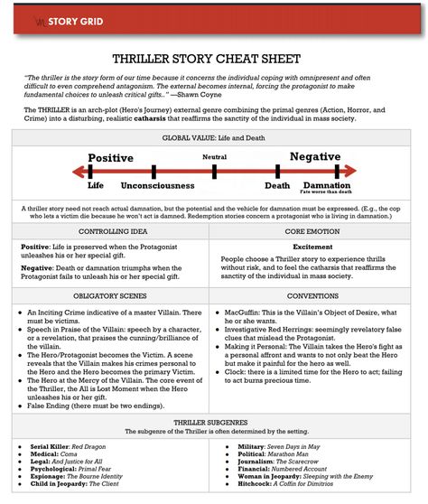 Thriller Writing Tips, Writing A Thriller Novel, How To Write A Thriller, Thriller Prompts, Writing Thrillers, Story Grid, Writing A Book Outline, Mystery Writing, Writing Plot