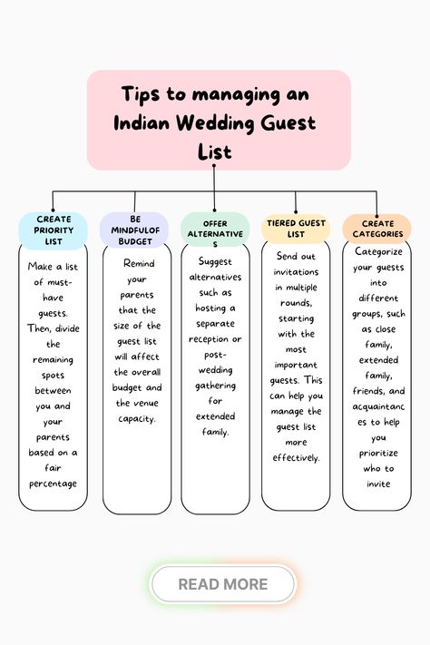 Indian wedding guest list management Collaborating with parents on Indian wedding guest list Prioritizing guests for Indian wedding Creating guest categories for Indian wedding Implementing tiered invitations for Indian wedding Plus-one policy for Indian wedding Organizing guest list for Indian wedding Guest list management tools for Indian wedding Tracking RSVPs for Indian wedding Indian Wedding Ideas On A Budget, Indian Wedding Budget, Indian Wedding Planning Checklist, Wedding Guest Checklist, Indian Wedding Guest, Nikah Decor, Wedding Planning List, Wedding Fits, Indian Destination Wedding