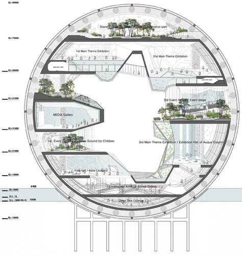 Unsangdong Architects’ proposal for the Thematic Pavilion of Yeosu 2012, entitled Ocean Imagination Architecture Graphics, Presentation Layout, Architectural Section, Architectural Drawing, Diagram Architecture, Architecture Presentation, Futuristic Architecture, Concept Architecture, Architecture Project