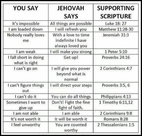 Jehovah will help! Bible Study Aesthetic Jw, Jw Family Worship Ideas Kids, Nice Reminders, Family Worship Night, Letter Writing Examples, Worship Ideas, Jw Bible, Family Bible Study, Jehovah Quotes