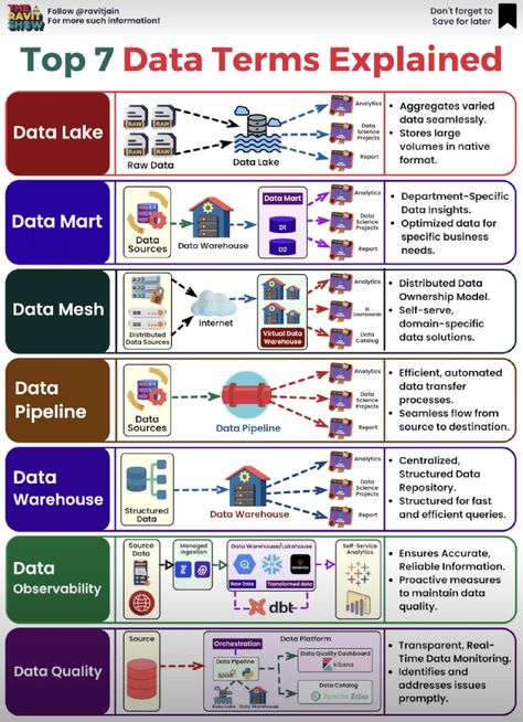 Data Analysis Activities, Tom Allen, Data Engineer, Data Governance, Visual Analytics, Data Model, Tech Stack, Data Engineering, Data Types