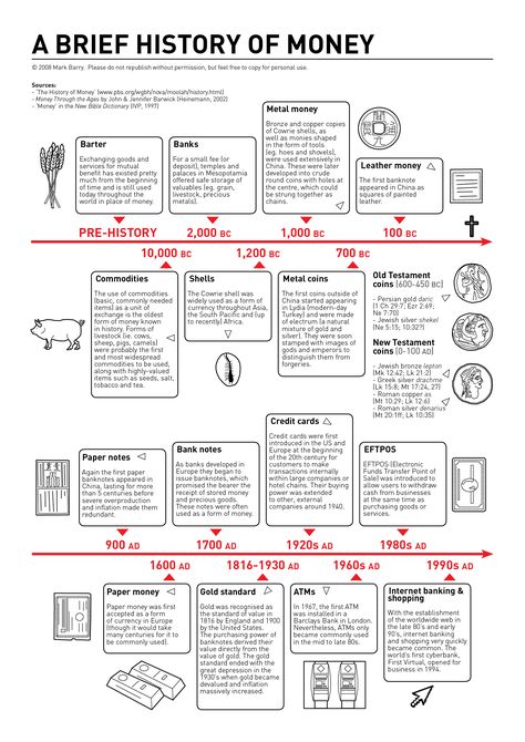 History of money History Of Money, Economics Lessons, Cute Crush Quotes, Bible Dictionary, World History Lessons, English Teaching Materials, Money Skills, Hebrew Alphabet, Cradle Of Civilization