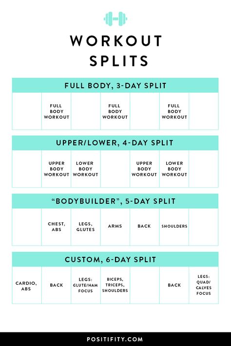 Strength-training workout split ideas for women 💪🏼 |  how to create a weightlifting plan for beginners | workout plan | exercises for beginners | fitness motivation | workout plan gym | weight loss tips | healthy lifestyle | workouts for women | gym workouts | fitness tips | fitness transformation | fitness goals 3 Day Split, Create A Workout Plan, Weightlifting Motivation, Lower Workout, Weight Training For Beginners, Workout Split, Workout Template, Strength Training For Beginners, Transformation Fitness