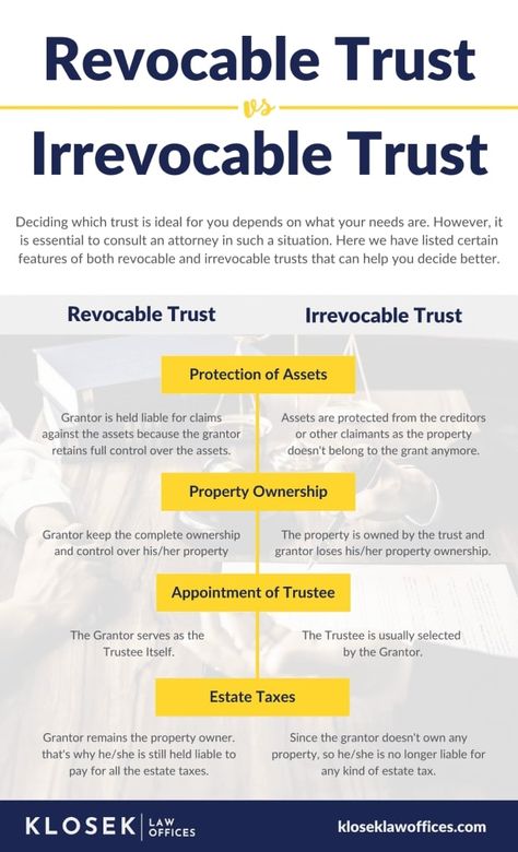 Irrevocable Trust, Life Organization Binder, Setting Up A Trust, Final Wishes, Family Emergency Binder, Revocable Trust, Revocable Living Trust, Estate Planning Checklist, Family Trust