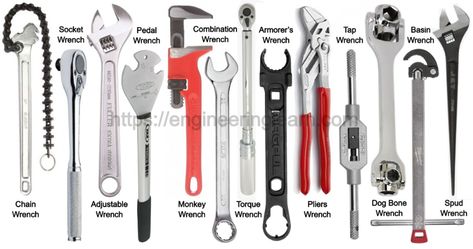 31 Types of Wrenches & Their Uses [with Pictures] - Engineering Learn Workbench Setup, Types Of Bolts, Chain Wrench, Work Shops, Mechanical Engineering Design, Wrench Sizes, Tool Storage Diy, Pipe Wrench, Fabrication Tools