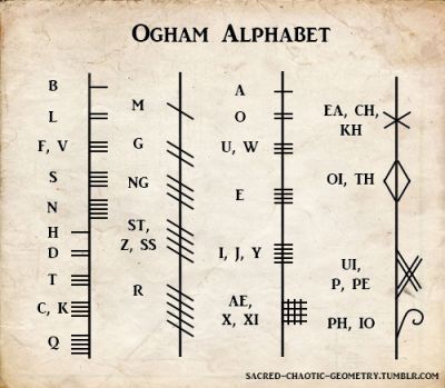 Ogham Runes, Ogham Tattoo, Ogham Alphabet, Ancient Alphabets, Ancient Scripts, Irish Tattoos, Alphabet Code, Alphabet Symbols, Ancient Languages