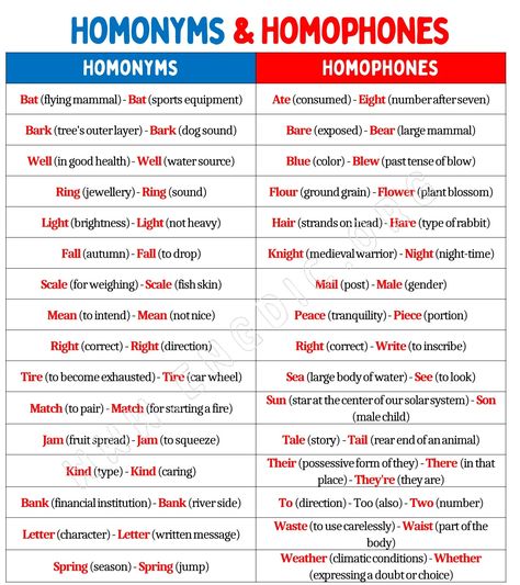 Homonyms & Homophones Homonyms Worksheet Grade 3, Homonyms Anchor Chart, Homonyms Examples, Homonyms Worksheet, List Of Homophones, Homophones And Homonyms, Homonyms List, Adult Worksheets, Homophones Activities