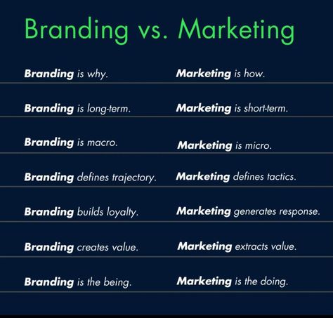 Branding Vs. Marketing  If you're a marketer,   You MUST know the difference!  That doesn't mean we separate them.  They are two sides of the same coin.  They complement each other.  They are most effective when applied together! Your success is our mission-let us write, and you can focus on winning Unlocking Academic Excellence: Homework Edition 📌 order processing meaning in marketing, college admission cancel application in hindi, essay shopping mall review 🔄 #homework Brand Vs Marketing, Branding Vs Marketing, Cause Marketing, Application In Hindi, Marketing Vs Advertising, Hindi Essay, Business Strategy Management, Content Creating, Essay Format