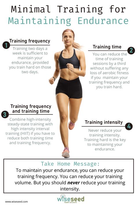 This pin summarizes the minimal workout structure you need to maintain your endurance. How To Improve Cardio Endurance, Increase Endurance Workouts, Build Endurance For Beginners, Endurance Training For Beginners, How To Increase Endurance, How To Improve Endurance, How To Build Running Endurance, How To Build Endurance Running, 800m Run Tips