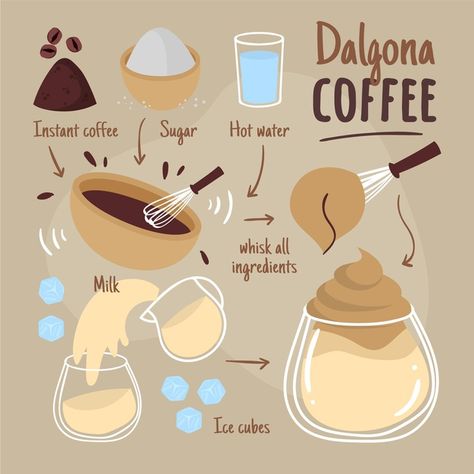 Flat design dalgona coffee recipe Free V... | Free Vector #Freepik #freevector #coffee Coffee Ideas Recipes, Coffee Recipe Ideas, Dalgona Coffee Recipes, Recipe Design, Recipe Book Diy, Homemade Cookbook, Recipe Drawing, Food Doodles, 귀여운 음식 그림