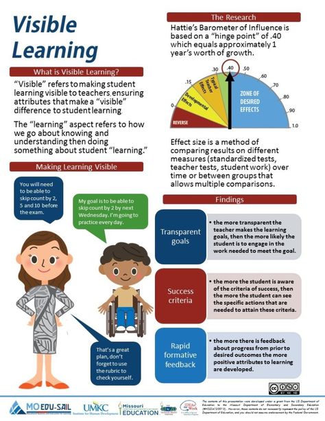 Collective Efficacy, Visible Learning Hattie, Plc Room, Math Instructional Coach, Learning Infographic, Psychology Tools, Instructional Leadership, Visible Thinking, Student Self Assessment