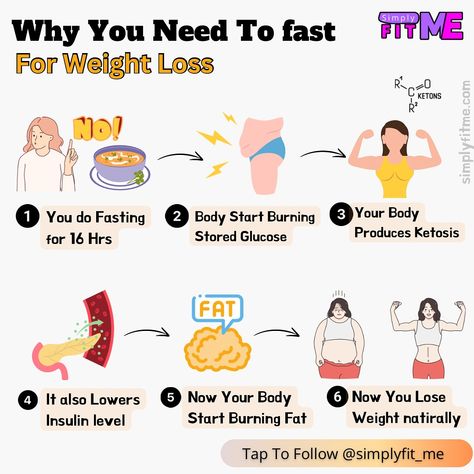 Here is a natural and effective weight loss with intermittent fasting. #weightloss Intermittent Fasting Benefits, Lower Insulin Levels, Fasting Benefits, Benefits Of Intermittent Fasting, Banana Protein Pancakes, Gm Diet, Intermittent Fasting Diet, Diet Planner, Fasting Diet