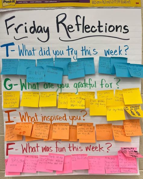 Classroom Non Negotiables, Compliment Wall, Friday Reflection, Reflection Activity, 4th Grade Classroom, Icebreakers, 3rd Grade Classroom, High School Classroom, English Classroom