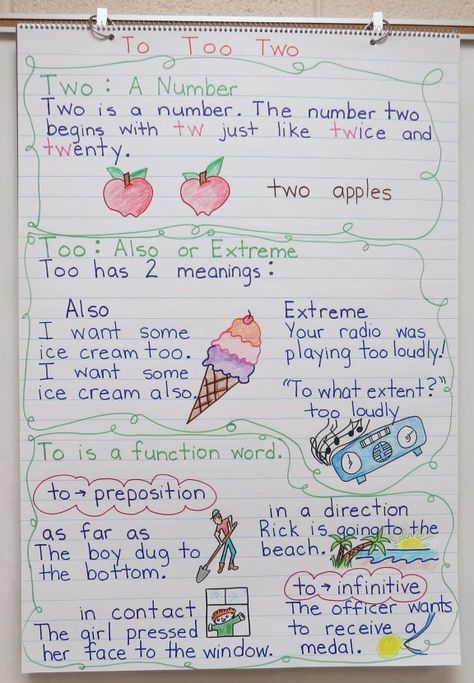 To Two Too Homophones Anchor Chart, To Too Two, Ela Anchor Charts, Classroom Anchor Charts, 4th Grade Writing, Language Art Activities, Language Art, Teaching Grammar, Teaching Ela