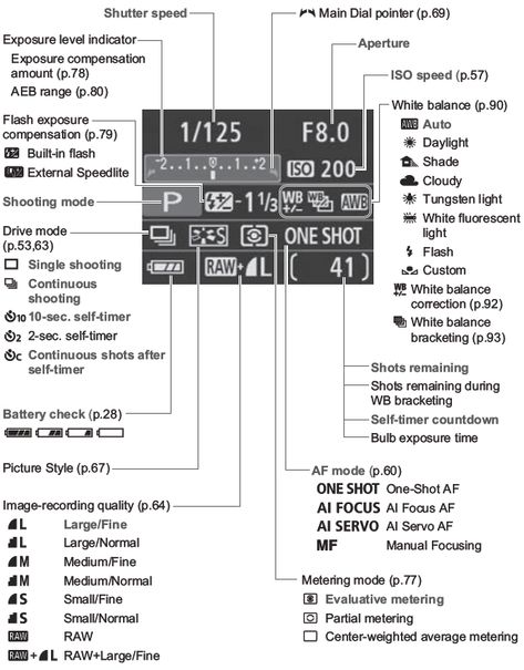 Canon XS Review - Operation Photography Tips Canon, Photography 101 Canon, Photography Reference, Dslr Photography Tips, Camera Car, Photography Cheat Sheets, Photography Help, Dslr Photography, Photography Basics