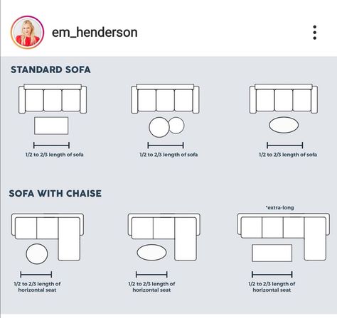 Long Rectangle Living Room Layout, Types Of Living Room, Industrial Living Room Design, Learn Interior Design, Chic Living Room Decor, Interior Design Principles, Interior Design Guide, Living Room Interior Design, Design Basics