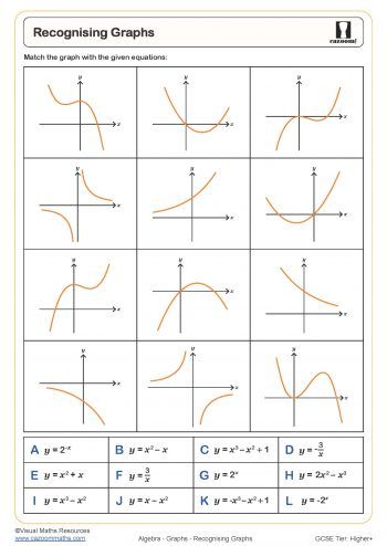 Recognising Graphs Worksheet Function Graphs, How To Sketch, Math Worksheet, Equations, Diy Ideas, Sketch, Quick Saves, Craft Ideas