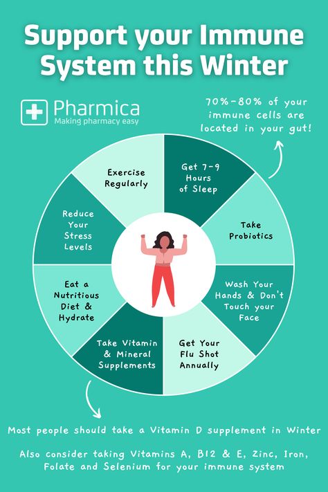 Pharmica's Winter infographic features top tips on how to boost your immune system this season. Click to read the break down! How To Boost Your Immune System, Healthy Nutrition Plan, Summer Health, Winter Wellness, Beginner Meal Planning, Health And Fitness Magazine, Daily Health Tips, Diets For Beginners, Fitness Advice