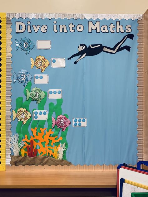 Under The Sea Eyfs Display, Under The Sea Ks1, Numeracy Display Early Years, Maths Display Eyfs, Eyfs Maths Display, Ks1 Displays, Numeracy Display, Maths Wall, Primary School Displays